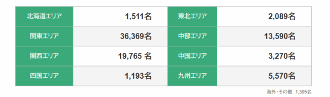 フィオーレ,地域