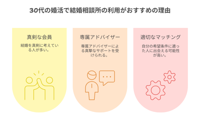 30代の婚活で結婚相談所の利用がおすすめの理由