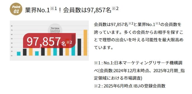 IBJメンバーズ_会員数