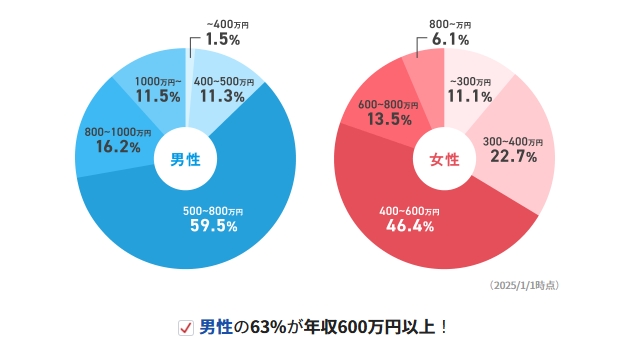 IBJメンバーズ_年収