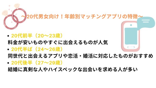 20代男女向け！年齢別おすすめのマッチングアプリ