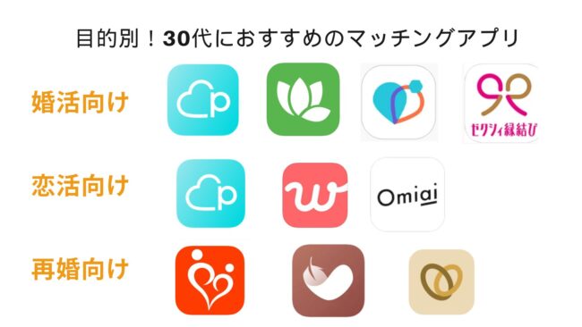 目的別！30代におすすめのマッチングアプリ