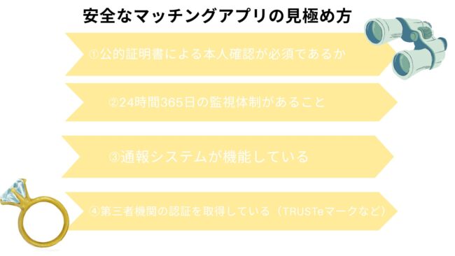 安全なマッチングアプリの見極め方