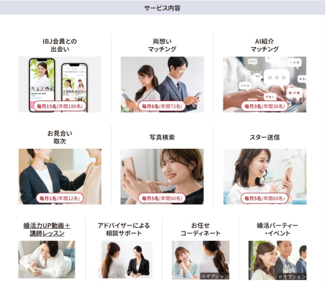 オーネット_IBJプラン_サービスプラン