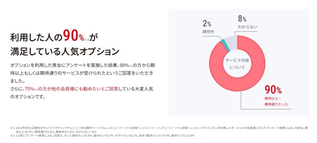オーネット_オプション評価