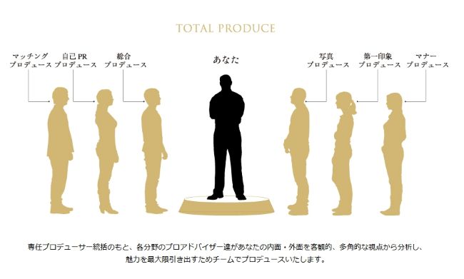 クラブ・マリッジ_チーム