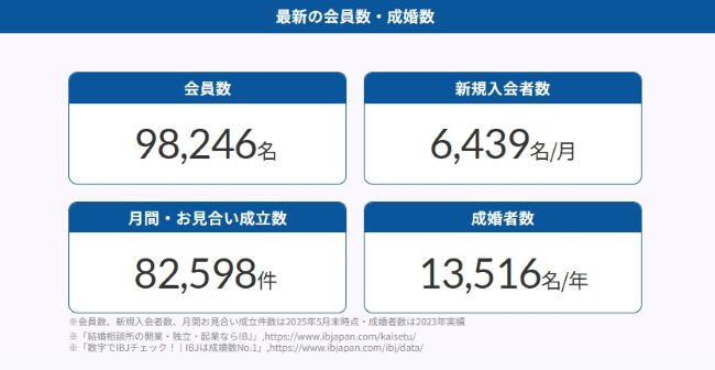 リングベル_最新の会員情報