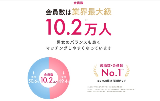 ツヴァイ_会員データ