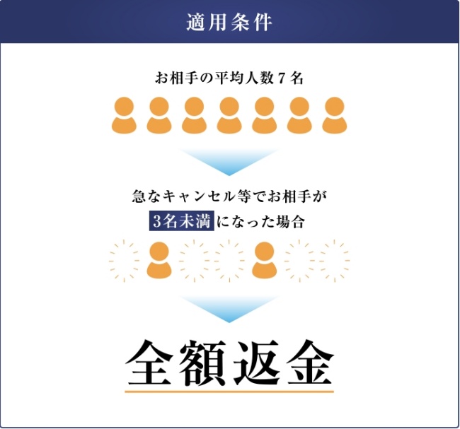 OTOCON(オトコン)_適用条件