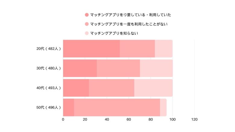 ナイル株式会社のプレスリリース