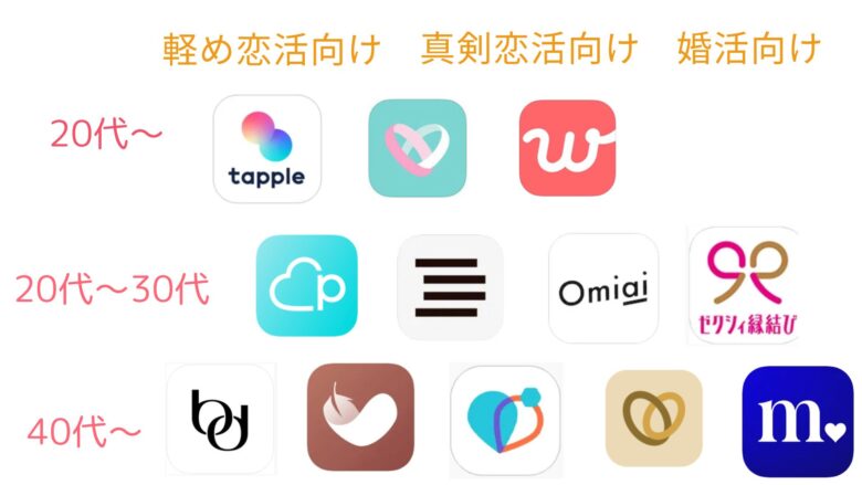 おすすめのマッチングアプリランキング12選
