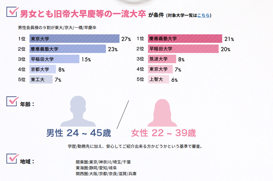 ブライトマッチ,年齢