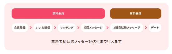 ゼクシィ縁結び_利用範囲