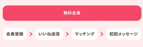ゼクシィ縁結び_無料_利用範囲