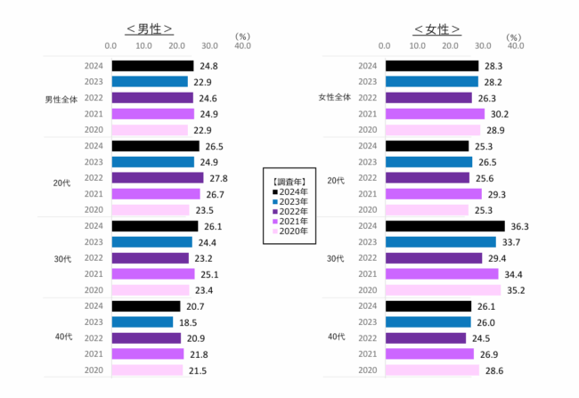 ブライダル総研