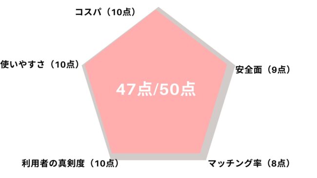 マリッシュ,グラフ