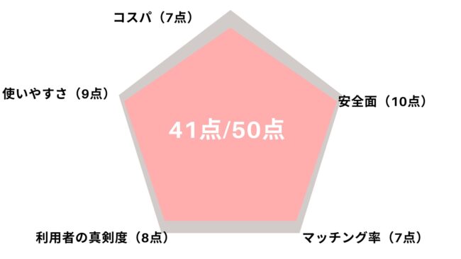 フェリース,グラフ