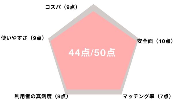 コンパイキタイ,グラフ