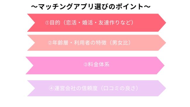 マッチングアプリ選びのポイント