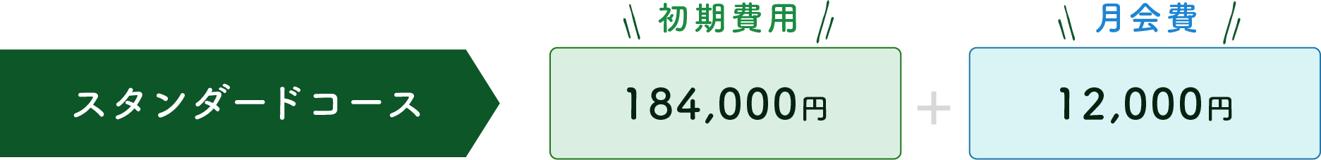 スタンダードコース料金